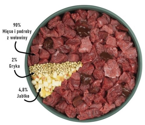 Purbello Dog Trenerki Kiełbaska Treningowa Monobiałkowa Wołowina 200g